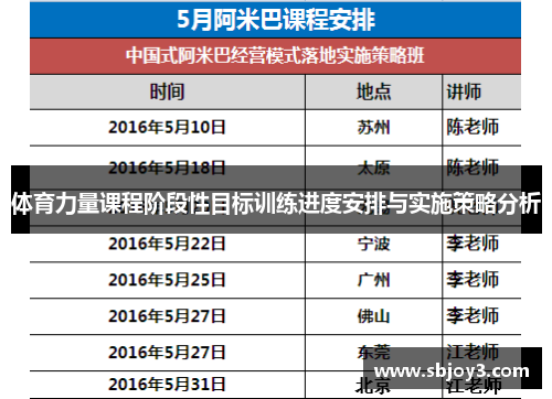 体育力量课程阶段性目标训练进度安排与实施策略分析